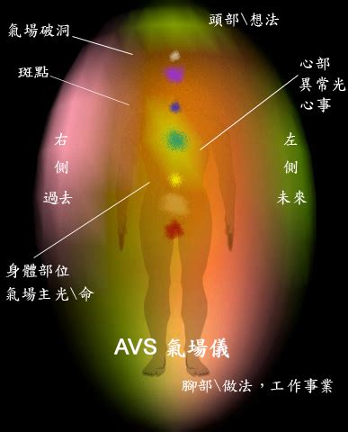 氣場 強的人 特質 方忌